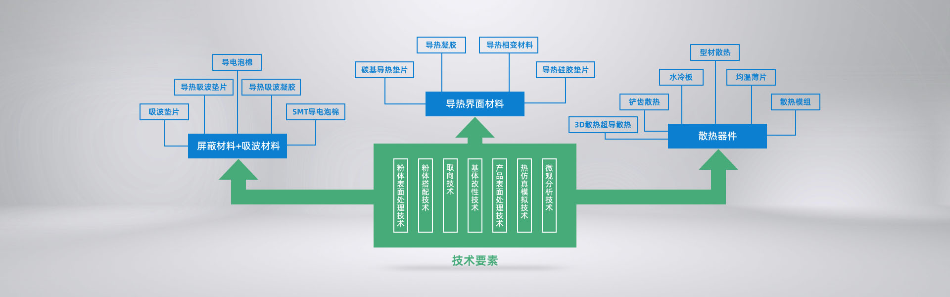 技术研究