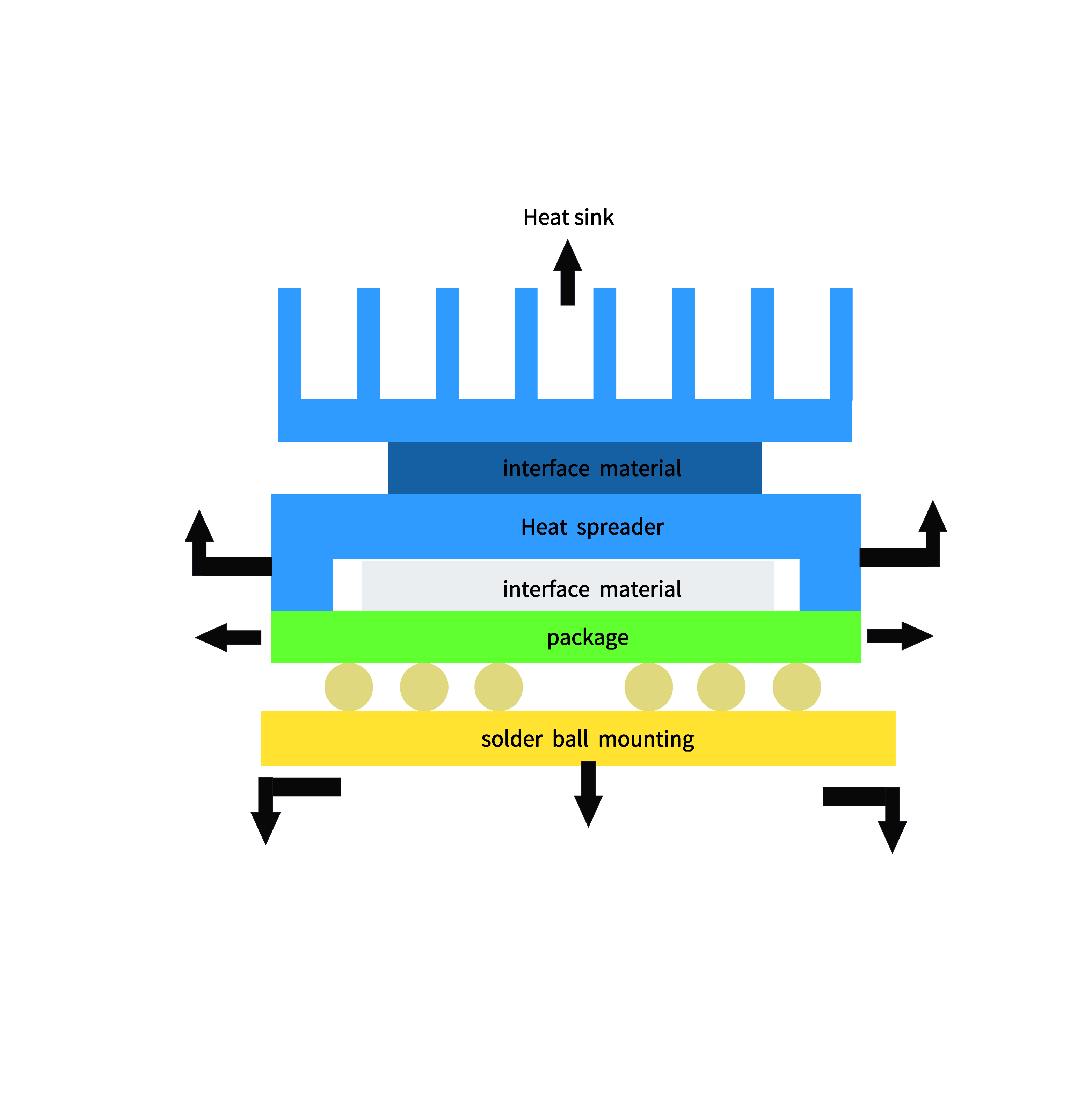 为何热管理在电子封装中如此关键？