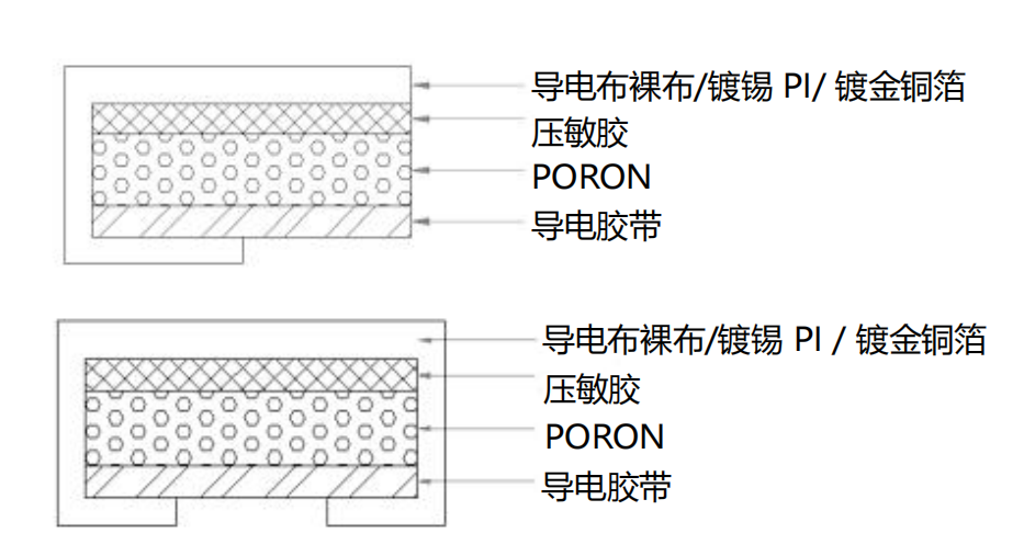 鸿富诚镀金导电泡棉：手机电磁兼容的隐形守护者