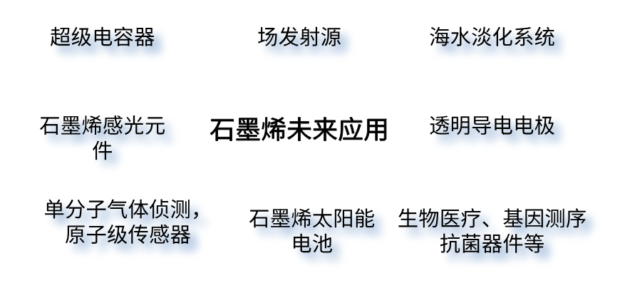 一文看懂石墨烯，21世纪“材料之王”